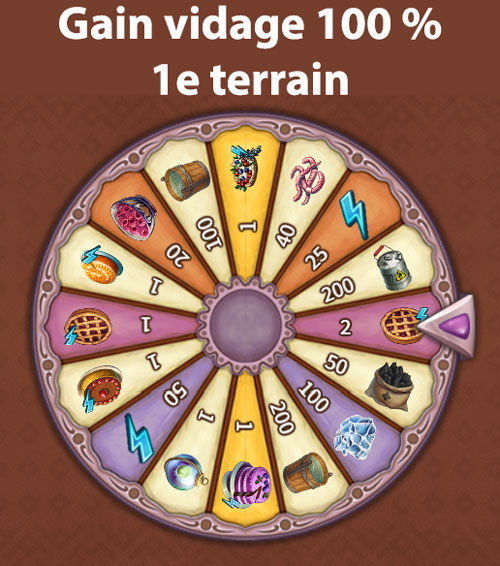 manoir pyne roue 100