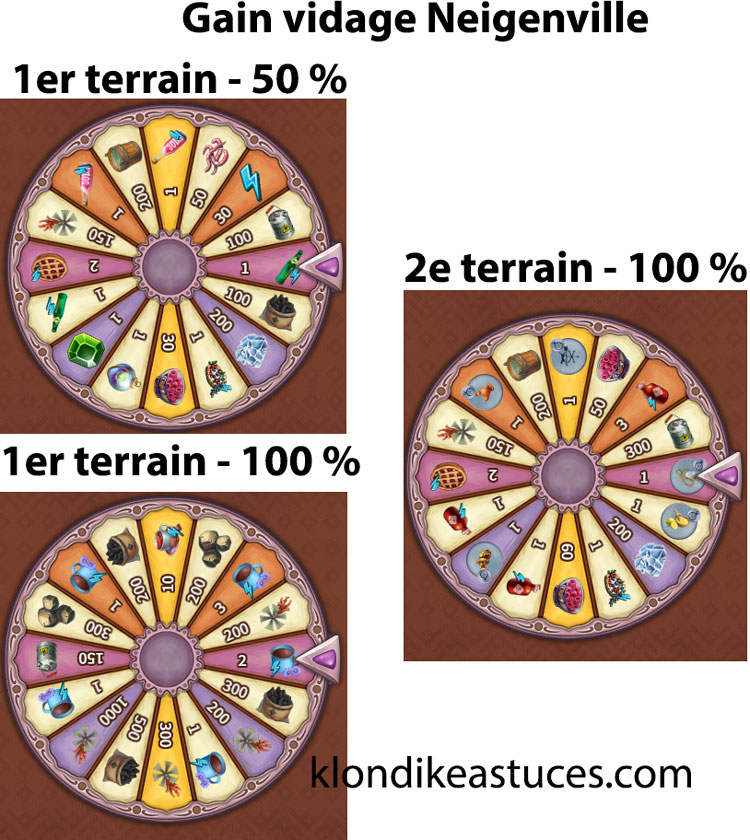 neigenville roue 50 100