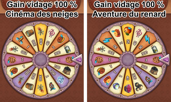 cinema des neiges roue100