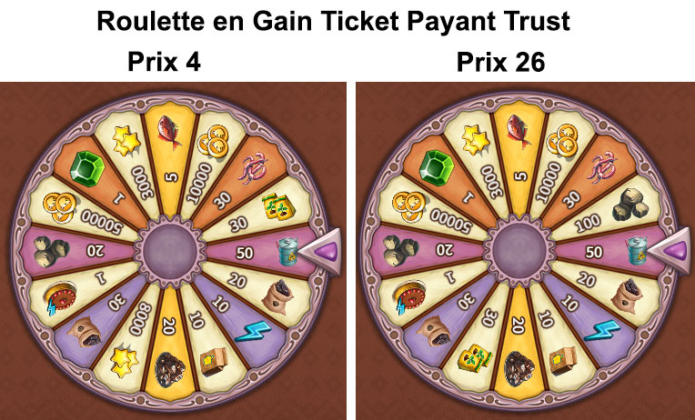 grand champ trust