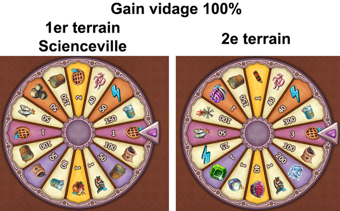 scienceville 100