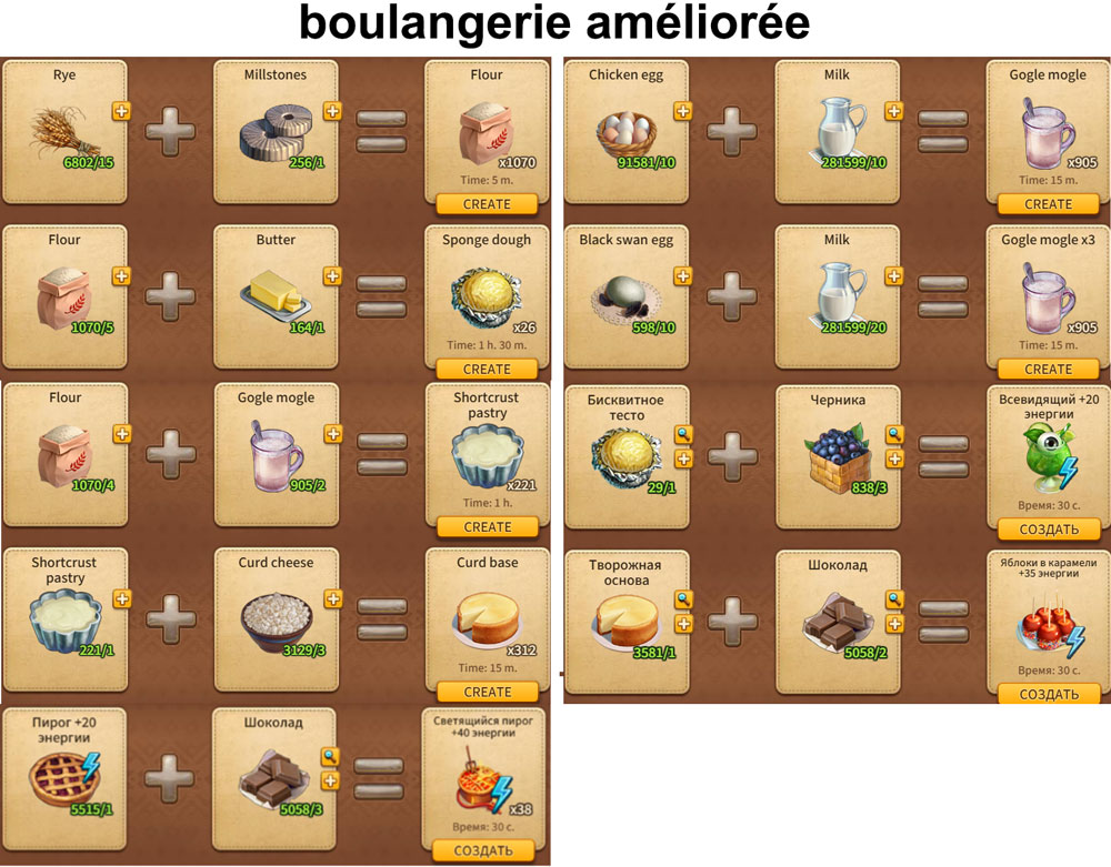 boulangerie améliorée