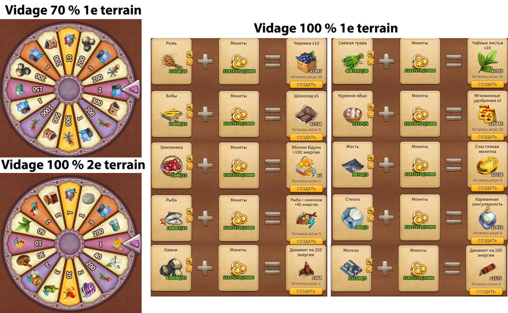 jardin en fleurs - vidage