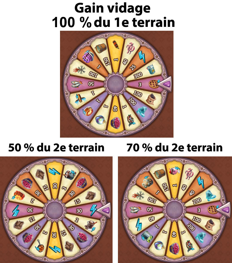 plateau de champion - gain vidage 50 % et 70 %