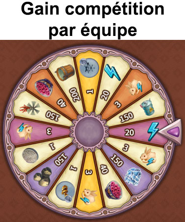 ravin pelucheux roue competition