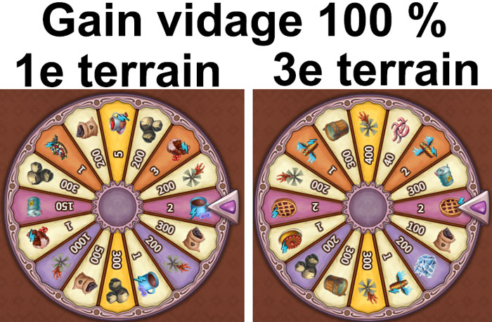 routes oublies 100
