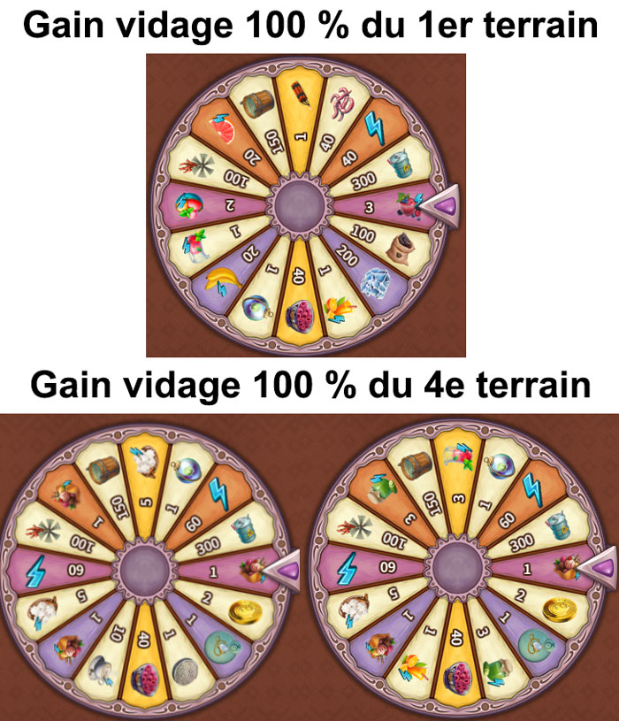 ville d'or - gain 100 %