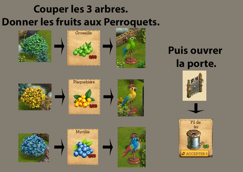 labyrinthe porte